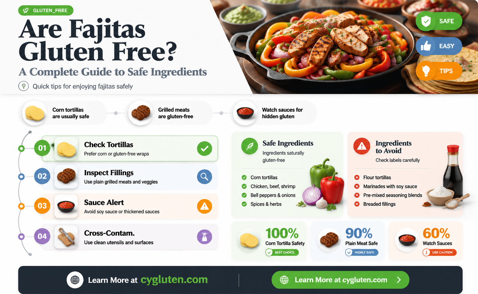 are fajitas gluten free