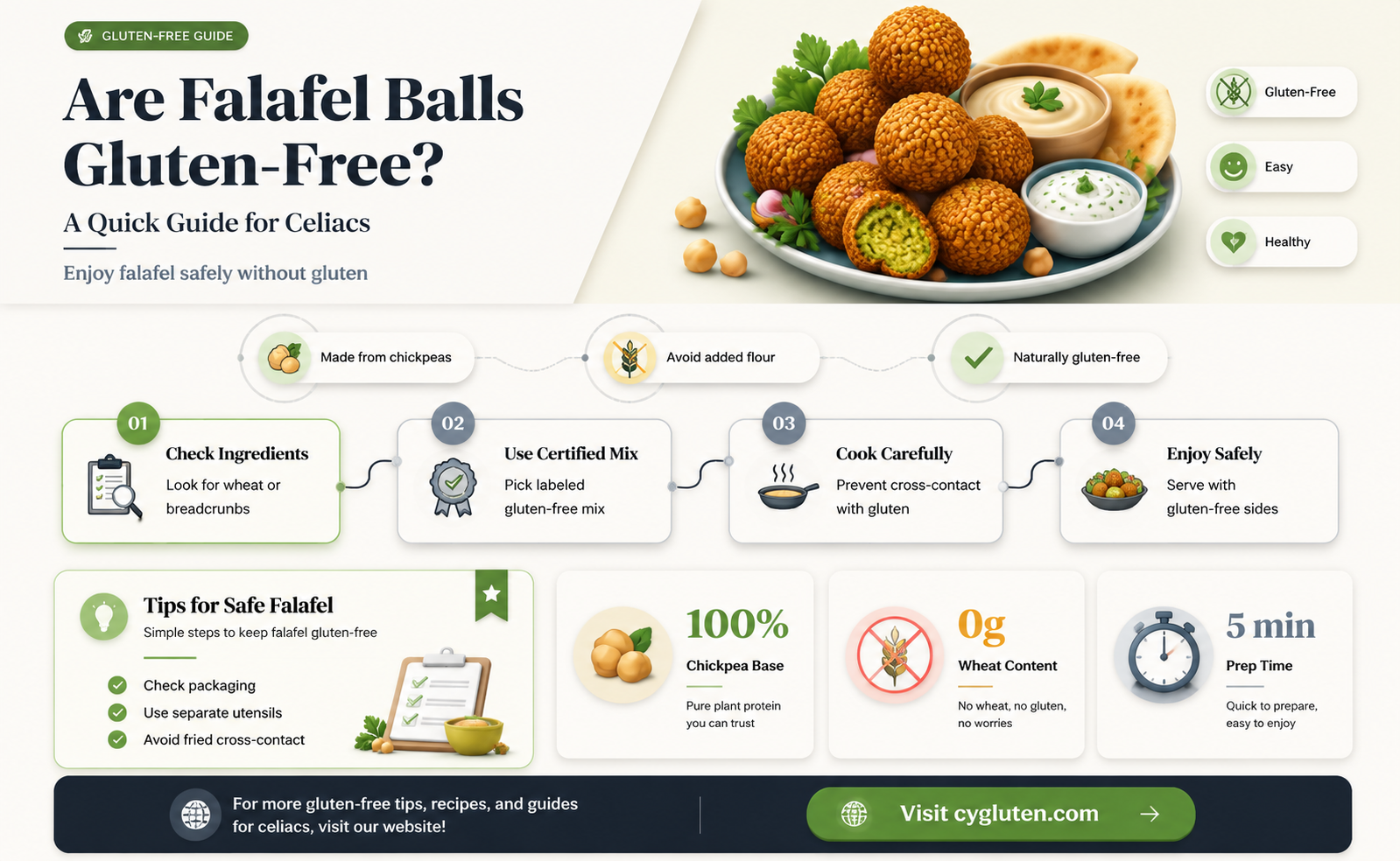 are falafel balls gluten free