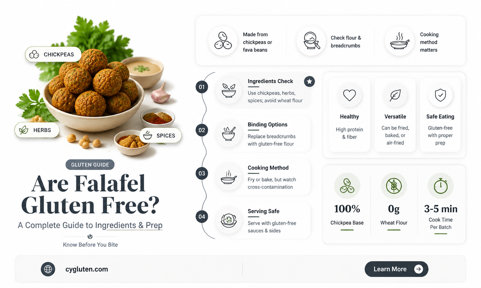 are falafel gluten free