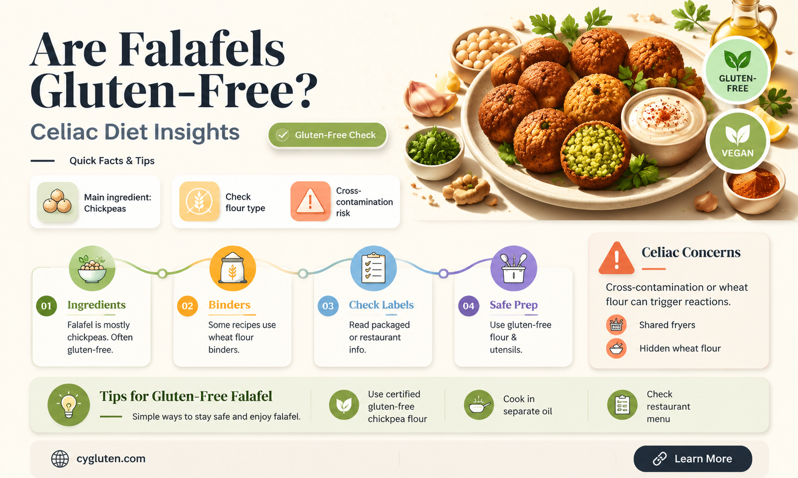 are falafals gluten free
