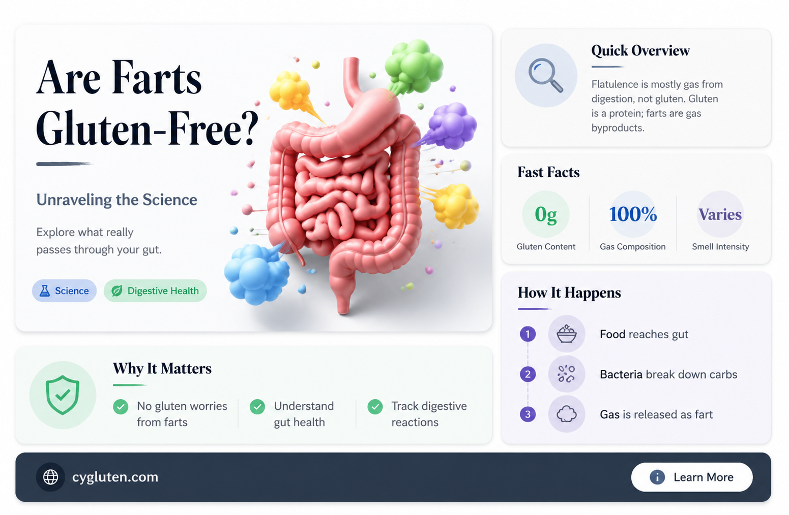 are farts gluten free