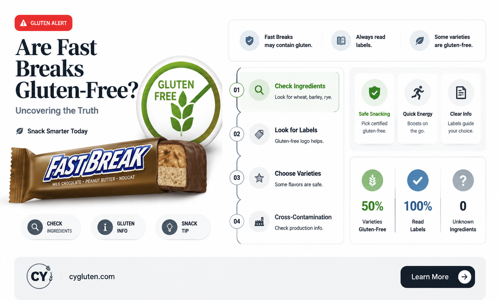 are fast breaks gluten free