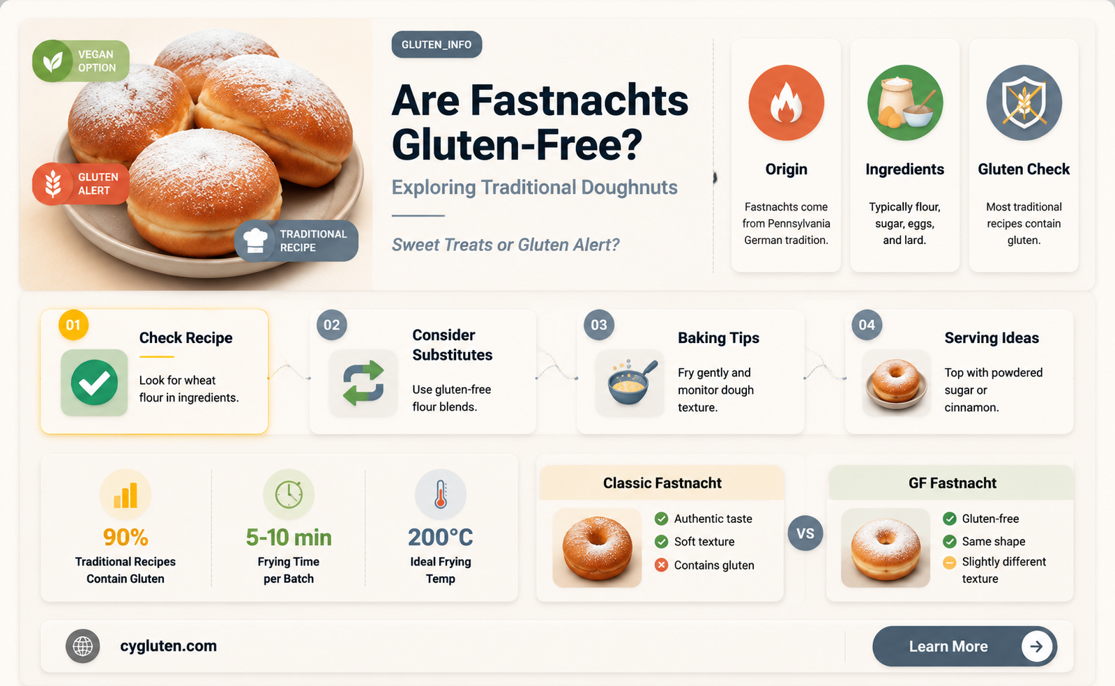 are fastnachts gluten free