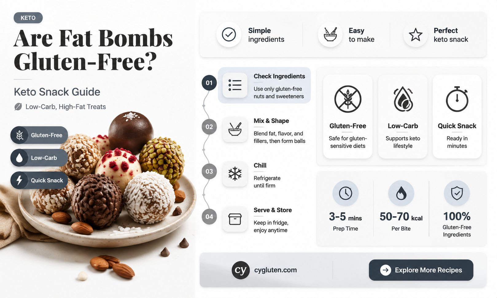 are fat bombs gluten free