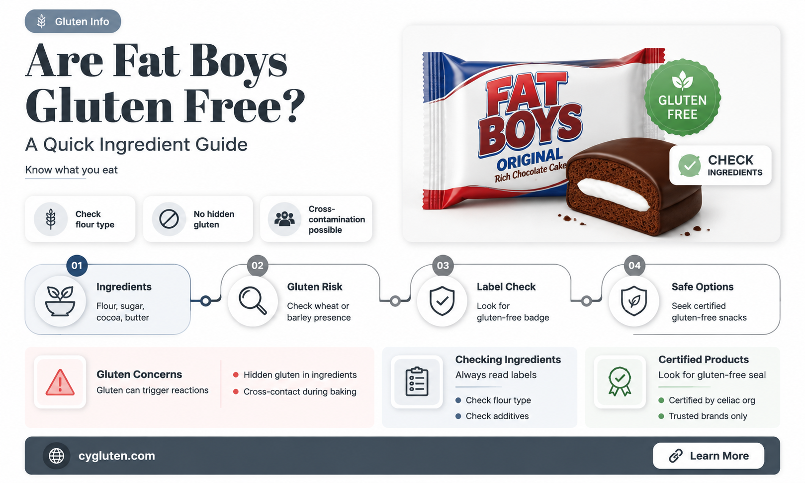 are fat boys gluten free