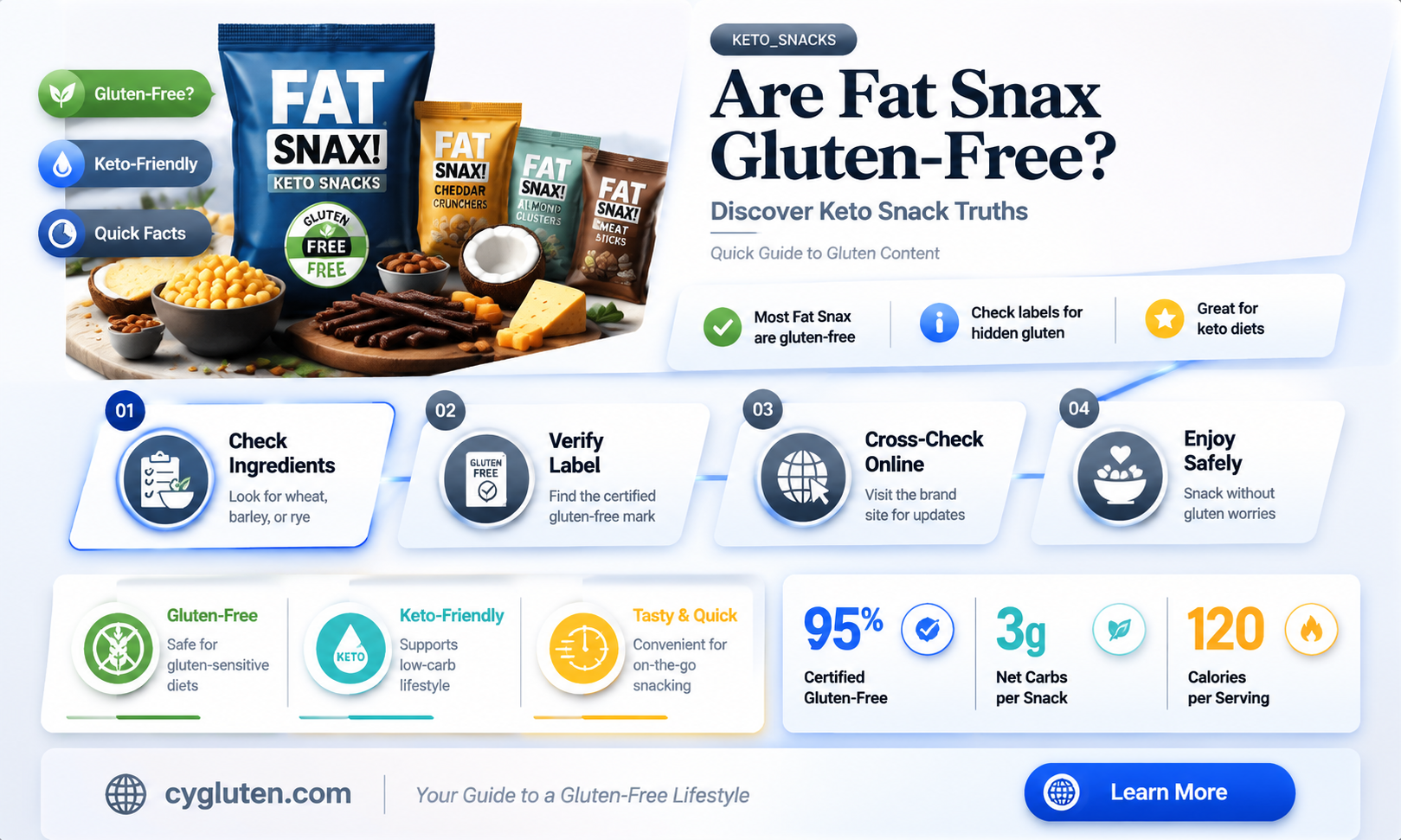 are fat snax gluten free