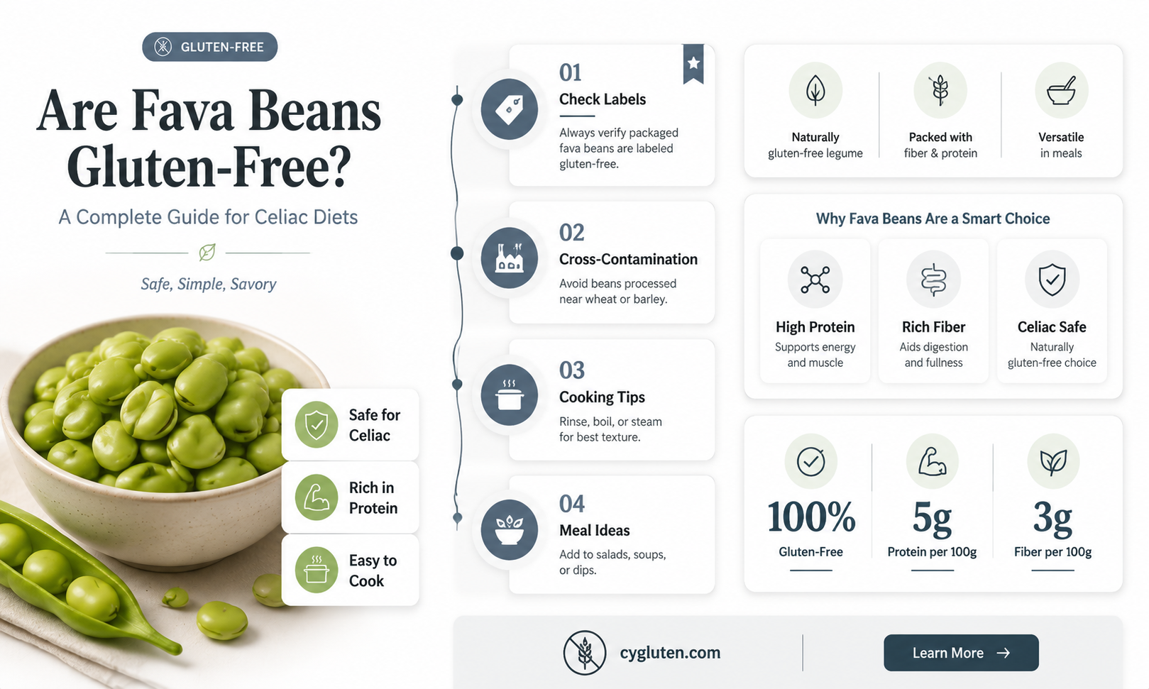 are fava beans gluten free