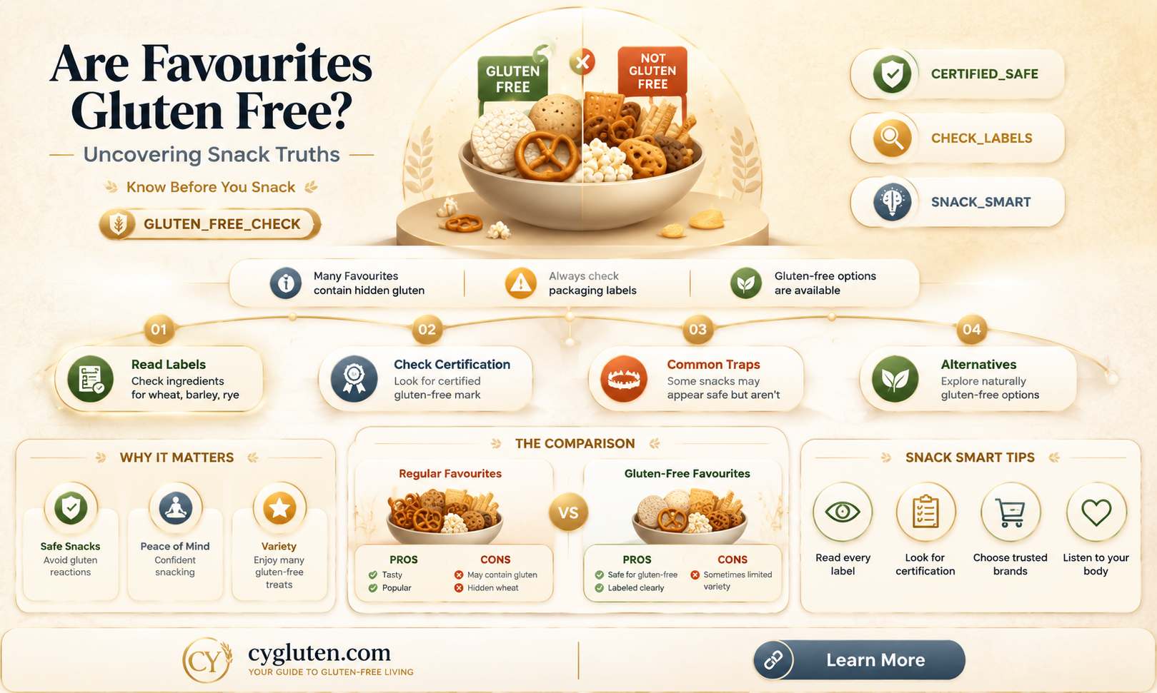 are favourites gluten free