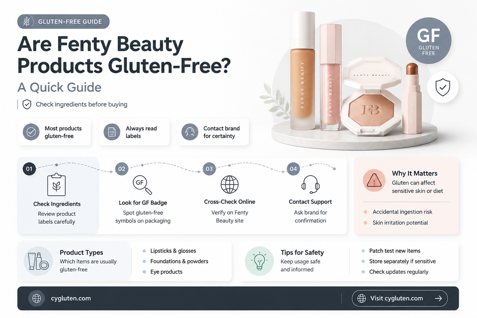 are fenty products gluten free