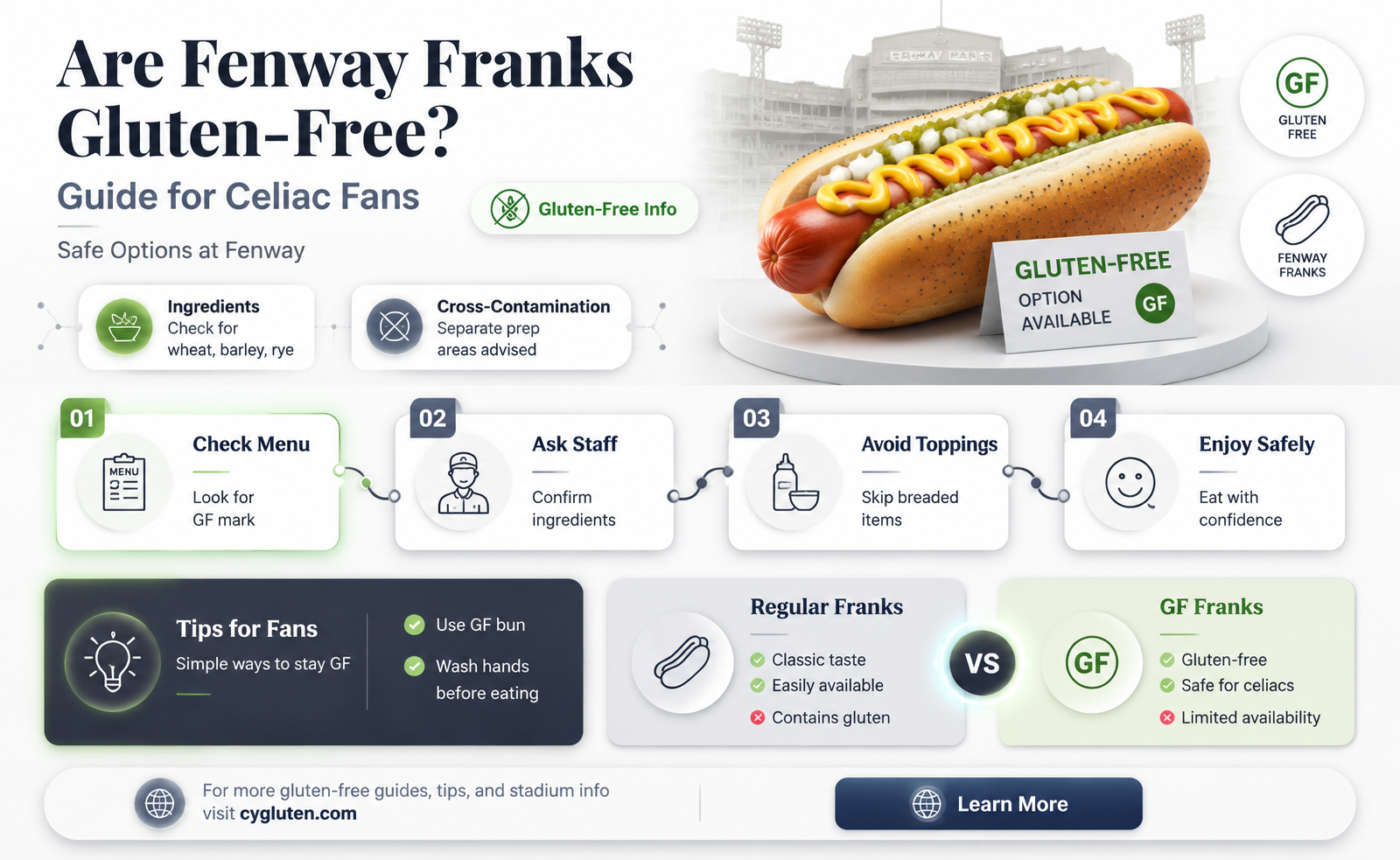 are fenway franks gluten free