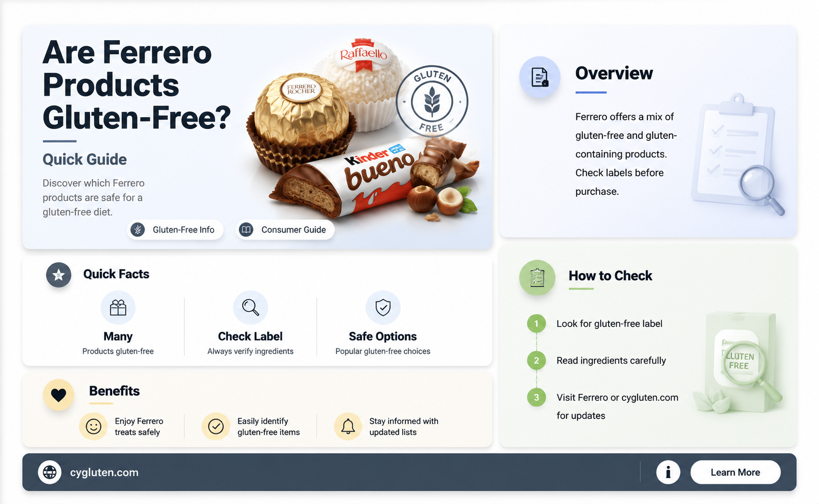 are ferrero gluten free