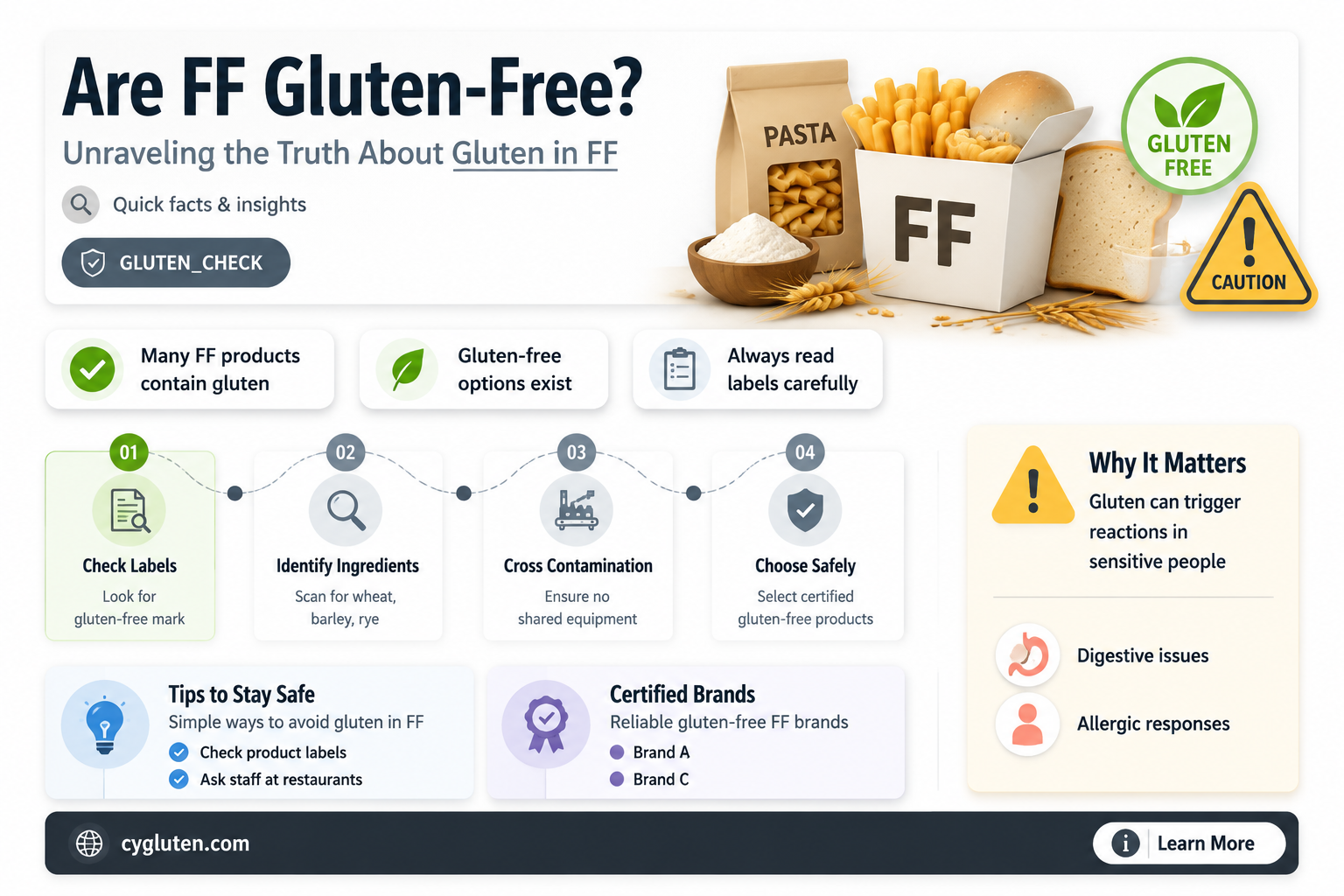 are ff gluten free