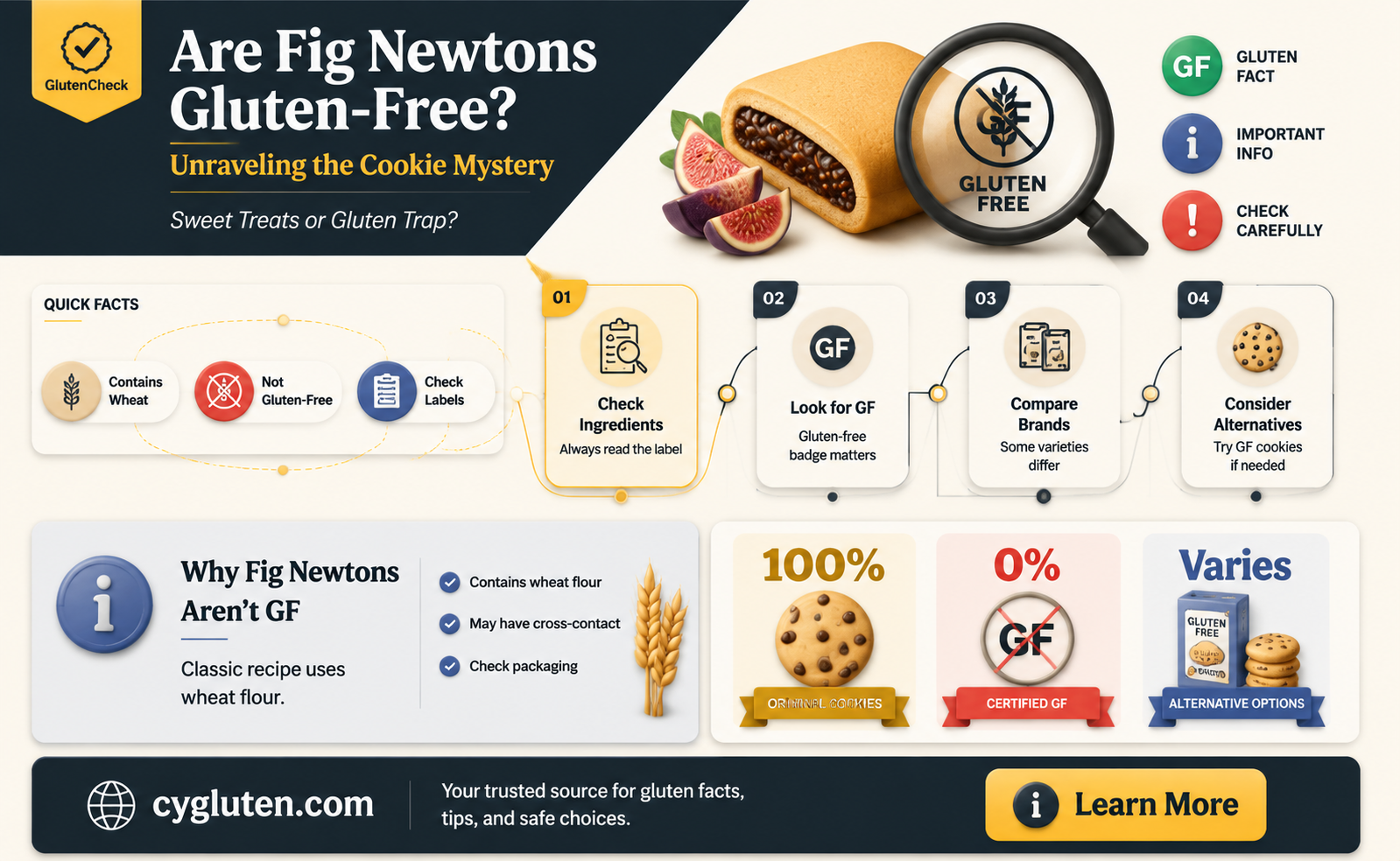 are fig newtons gluten free