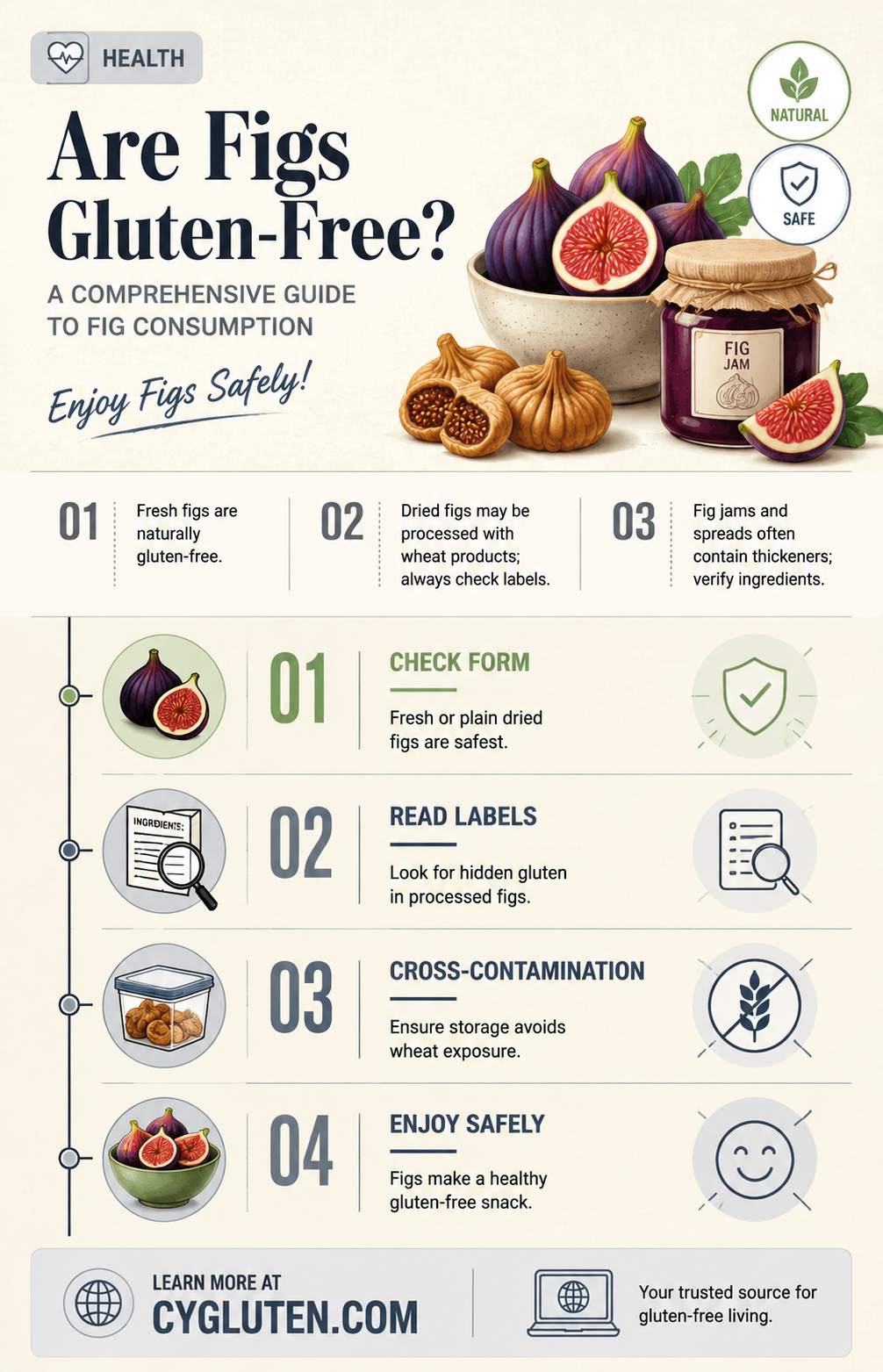 are figs gluten free