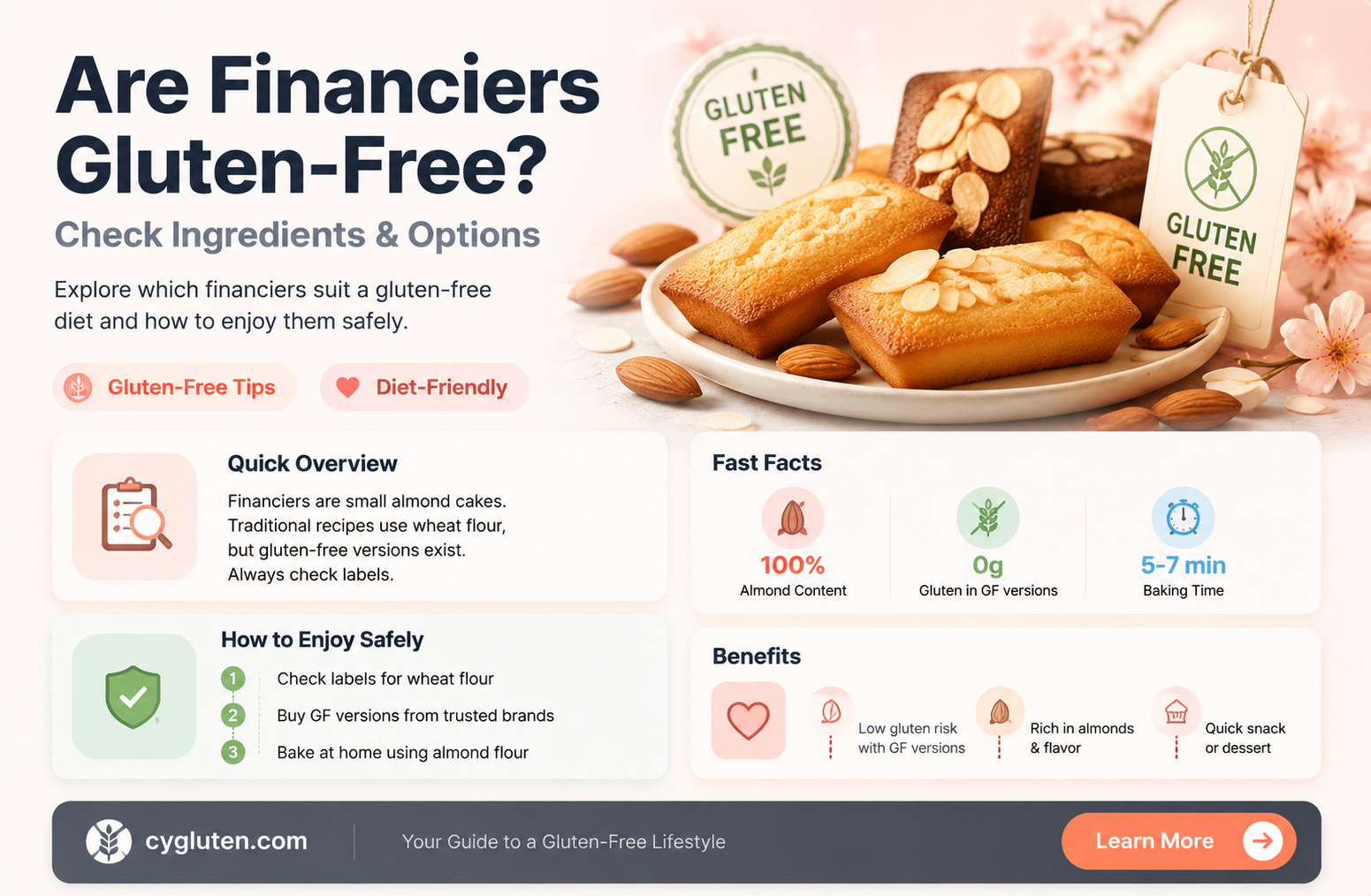 are financiers gluten free