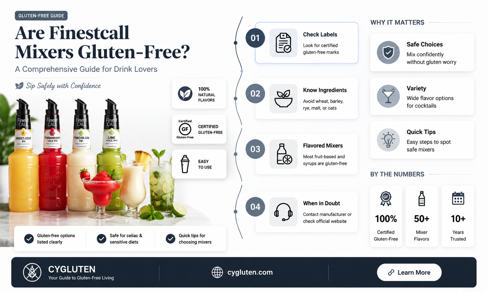 are finestcall mixers gluten free
