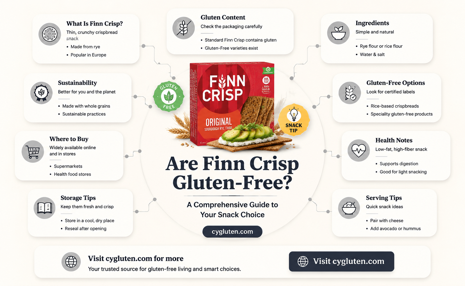 are finn crisp gluten free