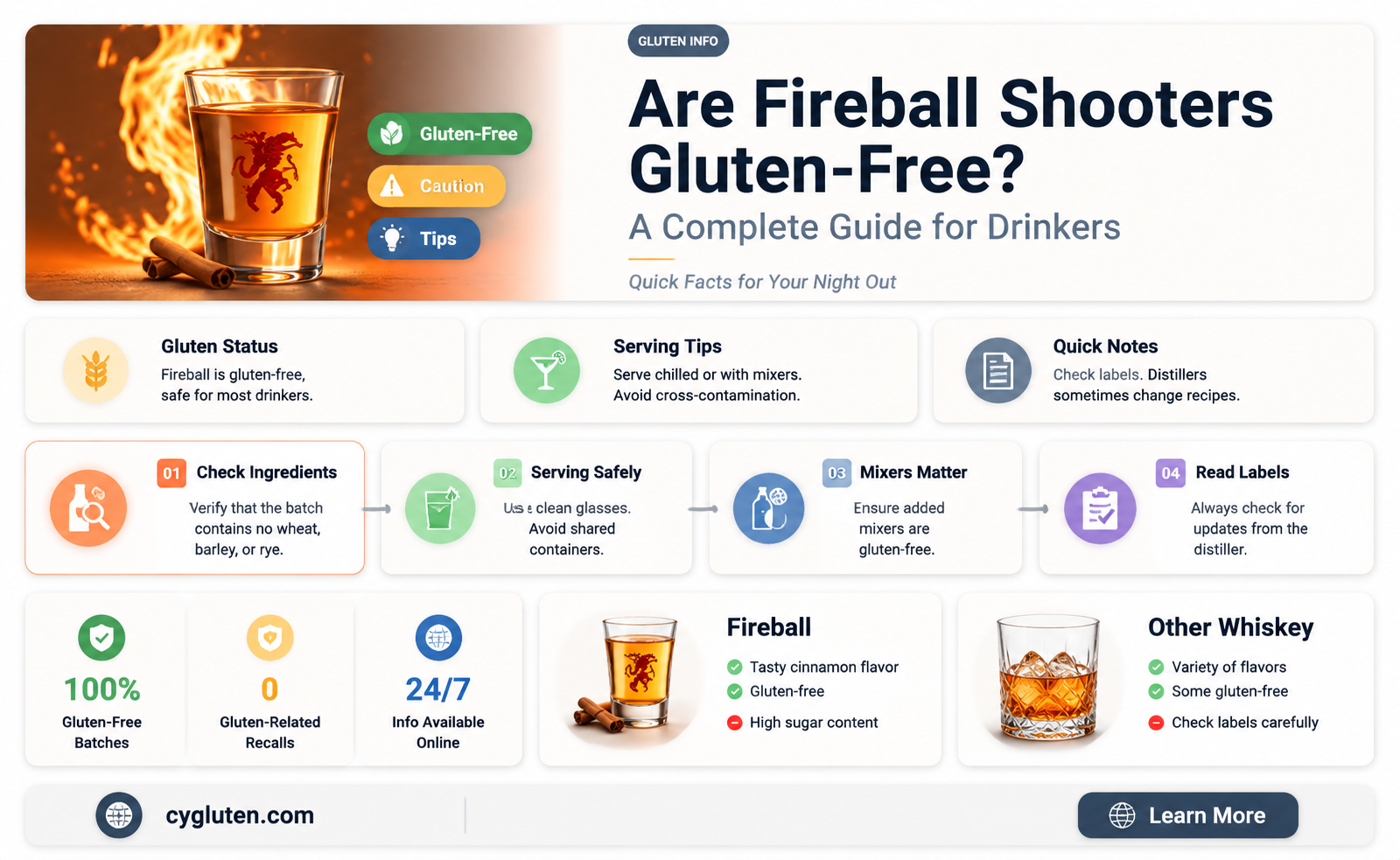 are fireball shooters gluten free
