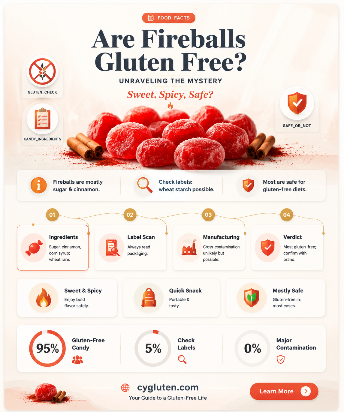 are fireballs gluten free
