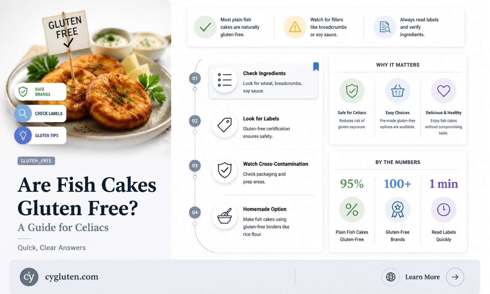 are fish cakes gluten free