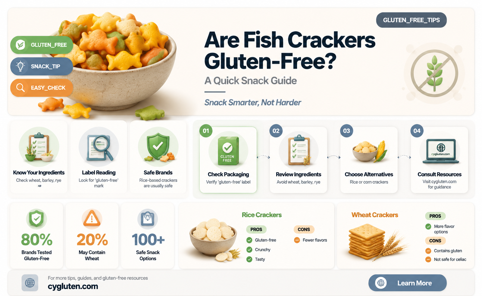 are fish crackers gluten free