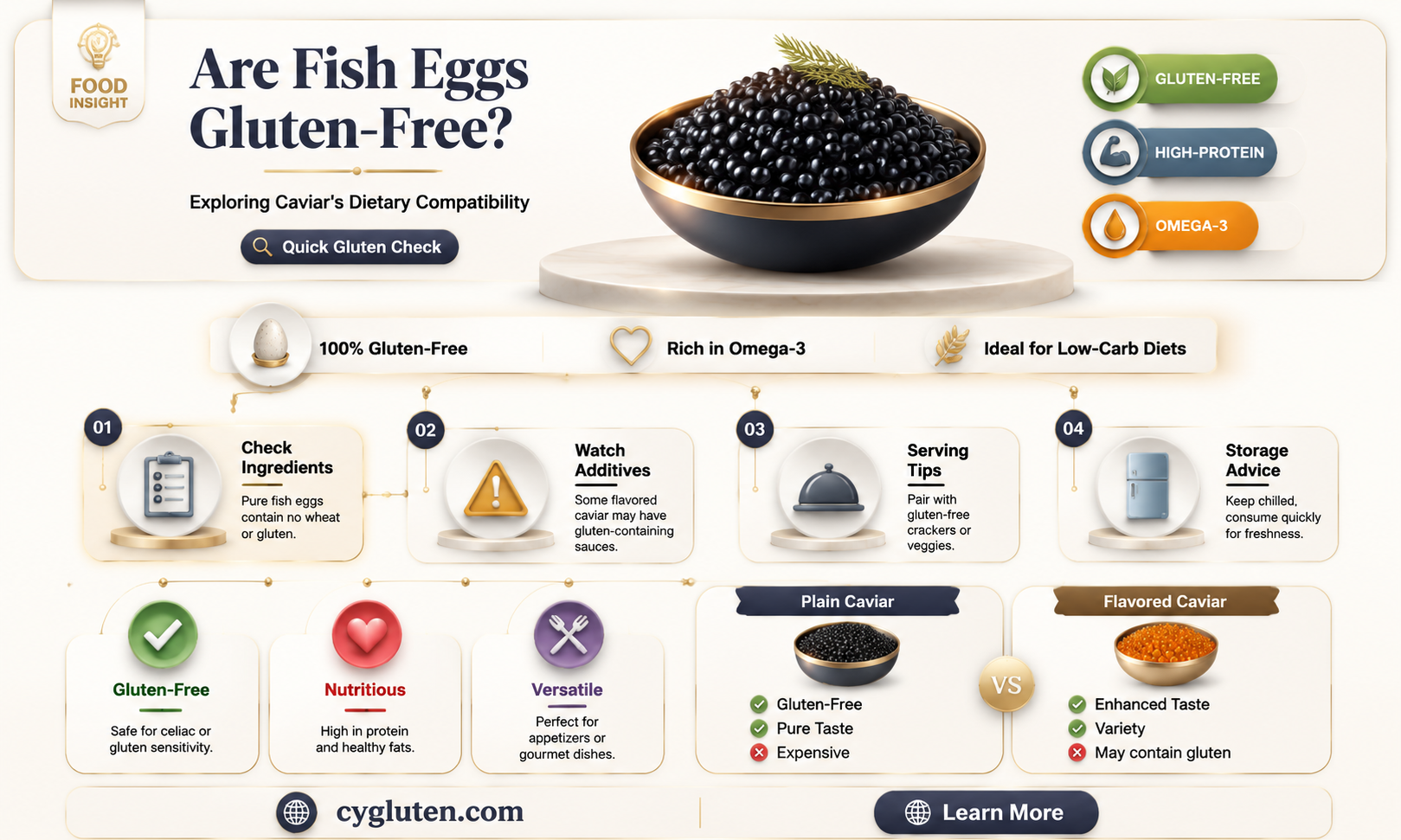 are fish eggs gluten free