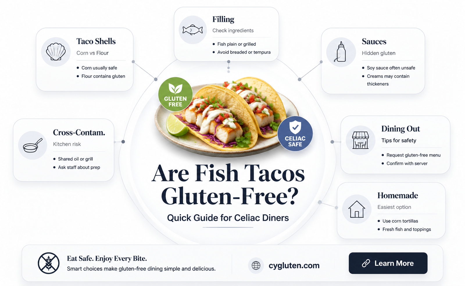 are fish tacos gluten free