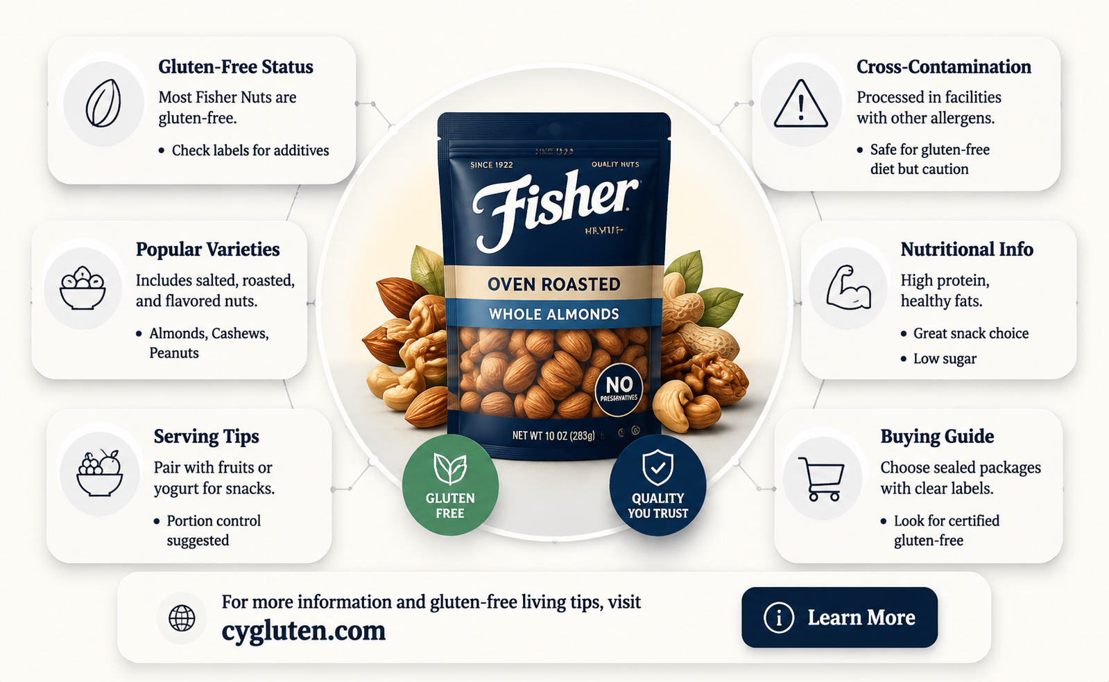 are fisher nuts gluten free