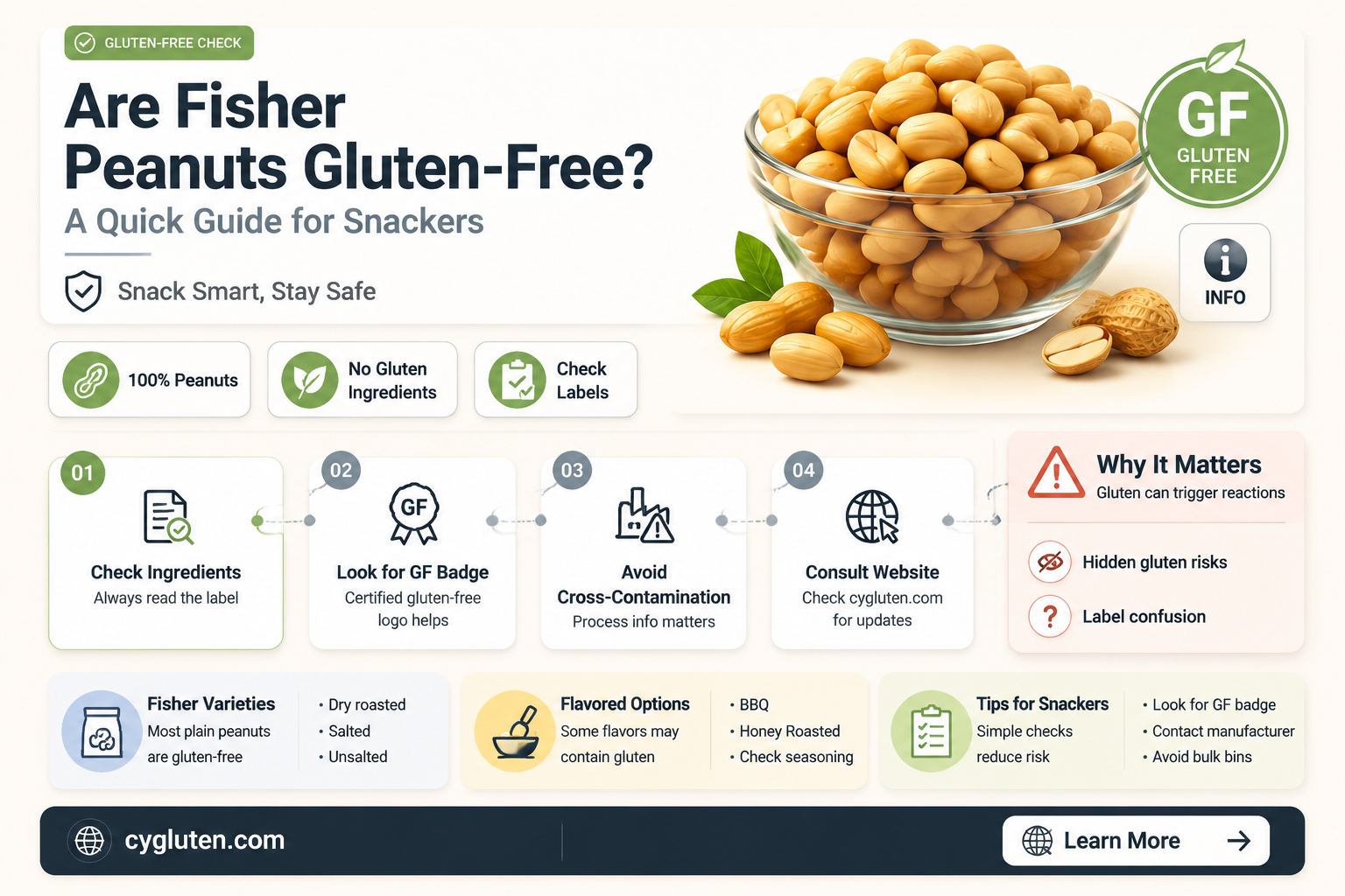 are fisher peanuts gluten free