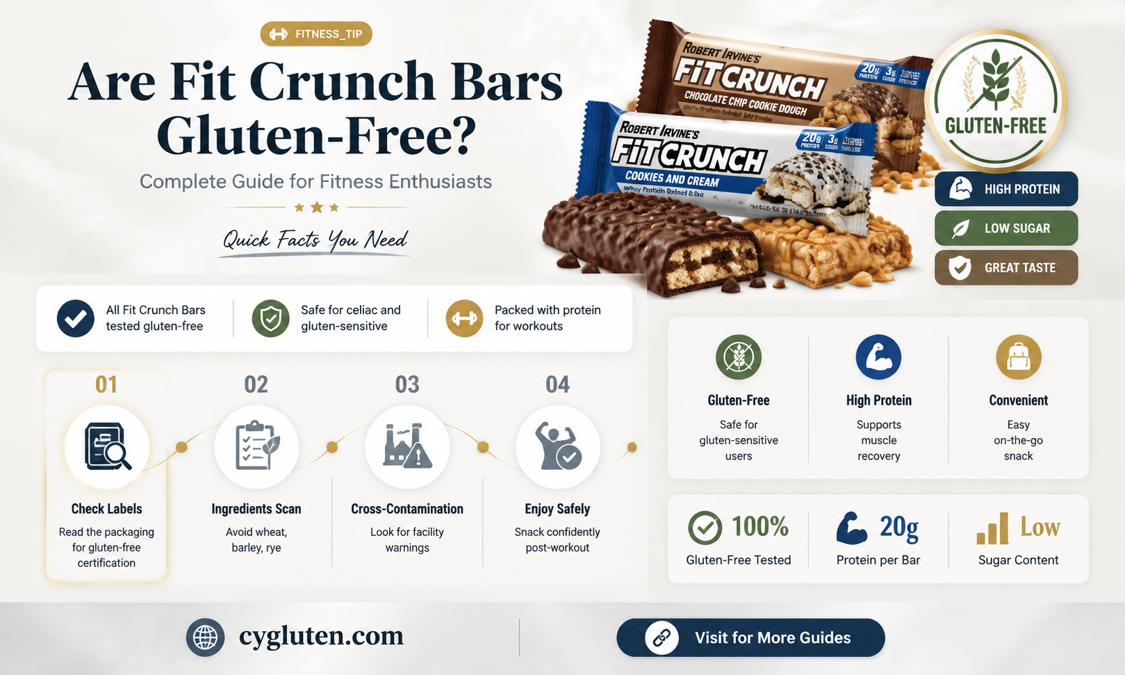 are fit crunch gluten free
