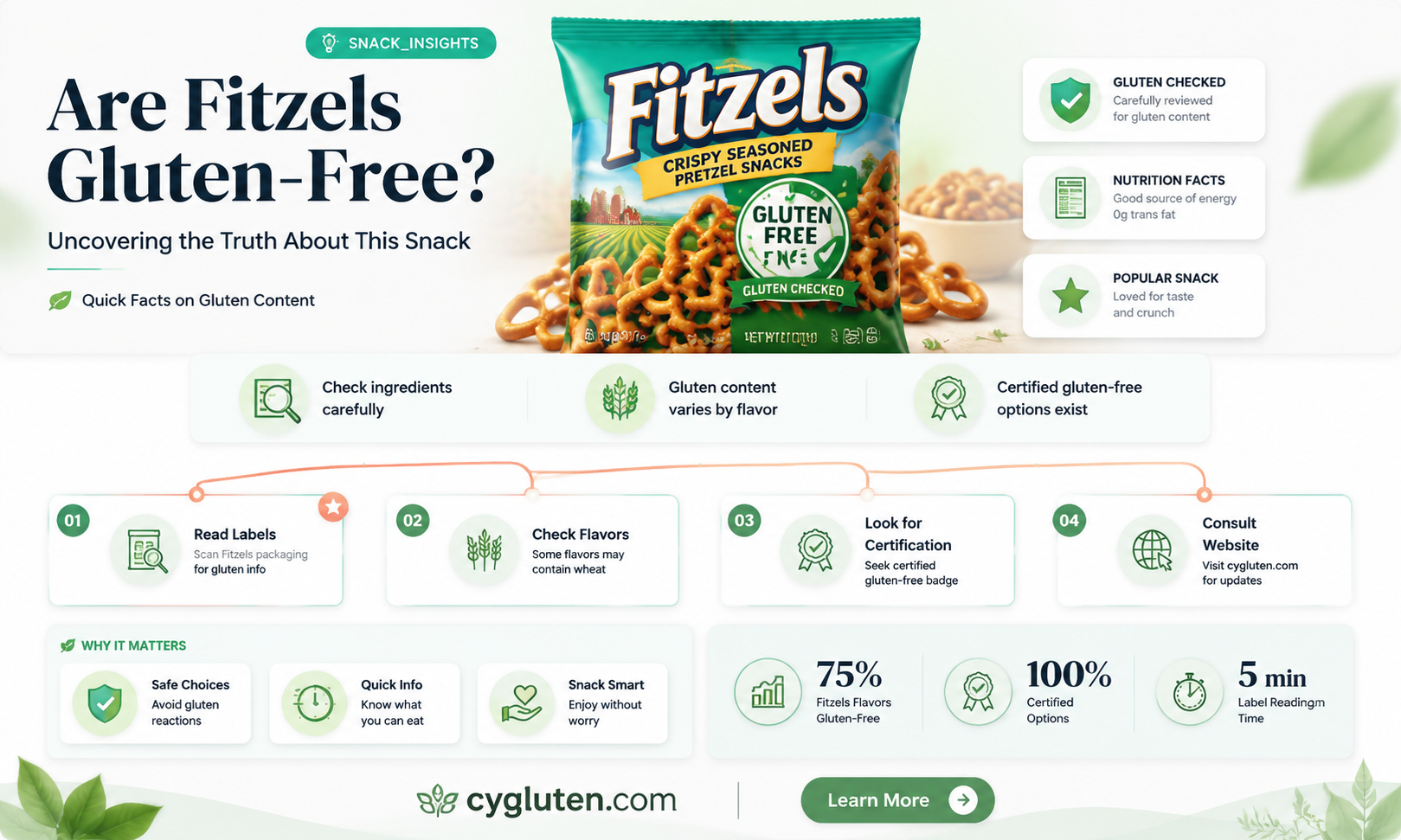 are fitzels gluten free