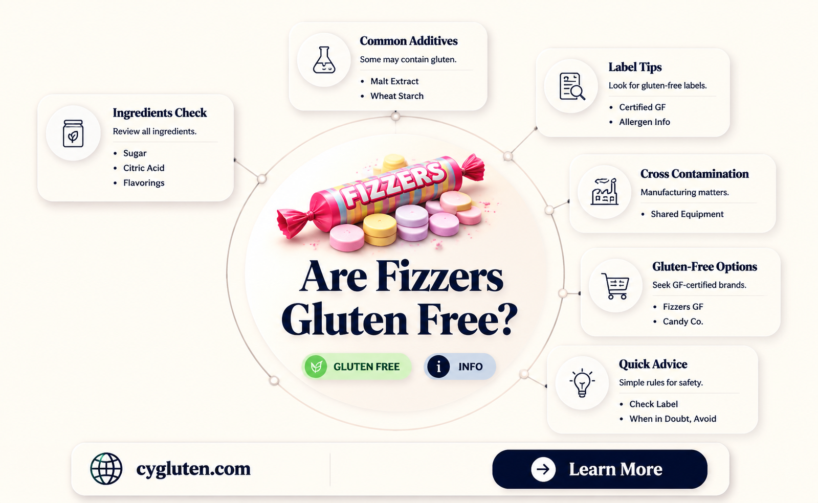are fizzers gluten free