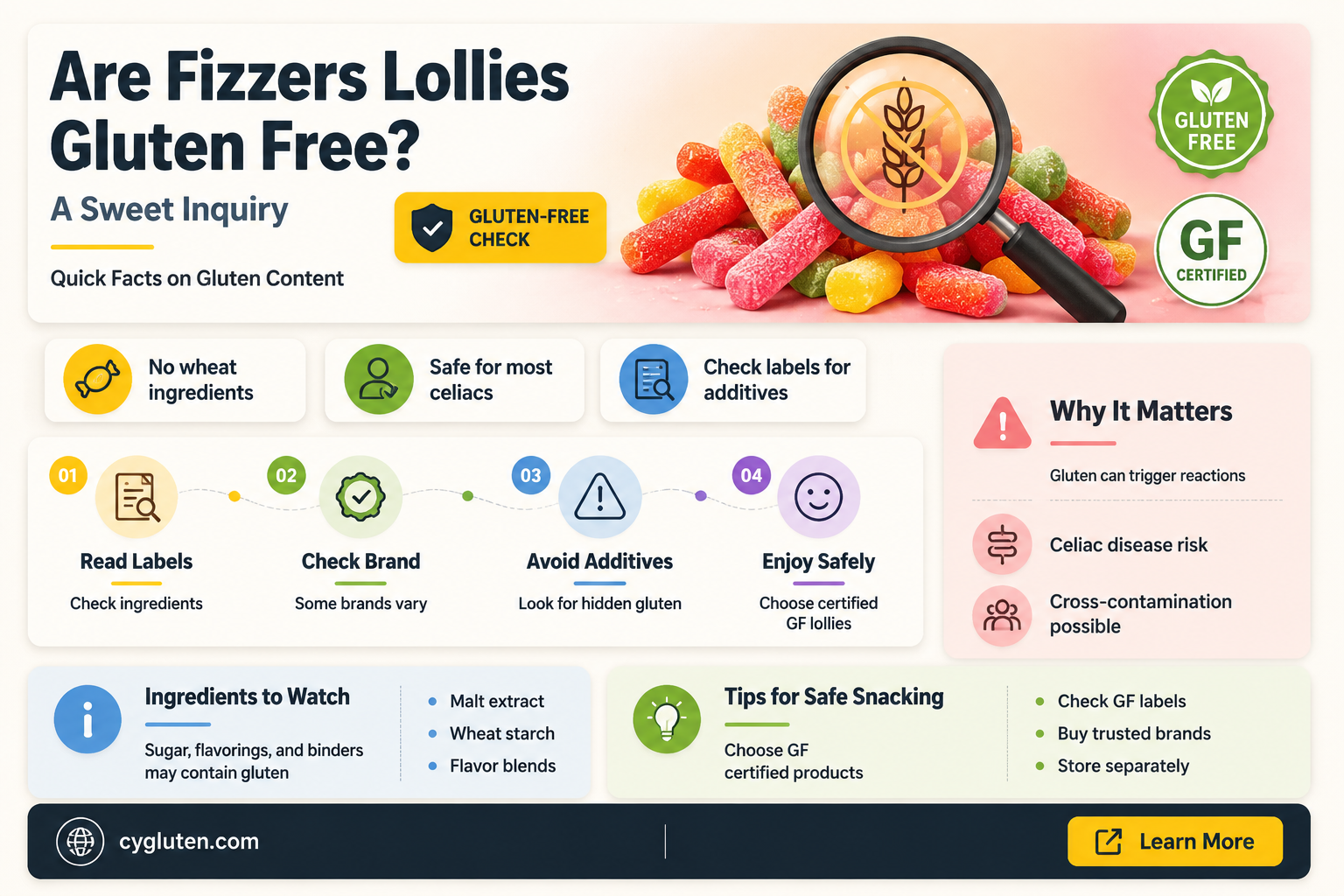 are fizzers lollies gluten free