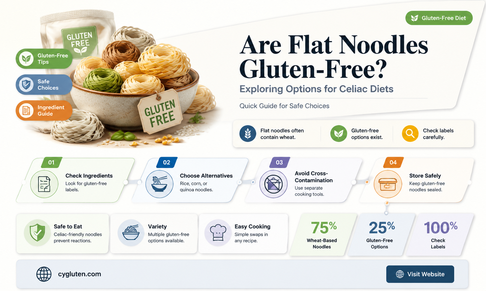 are flat noodles gluten free