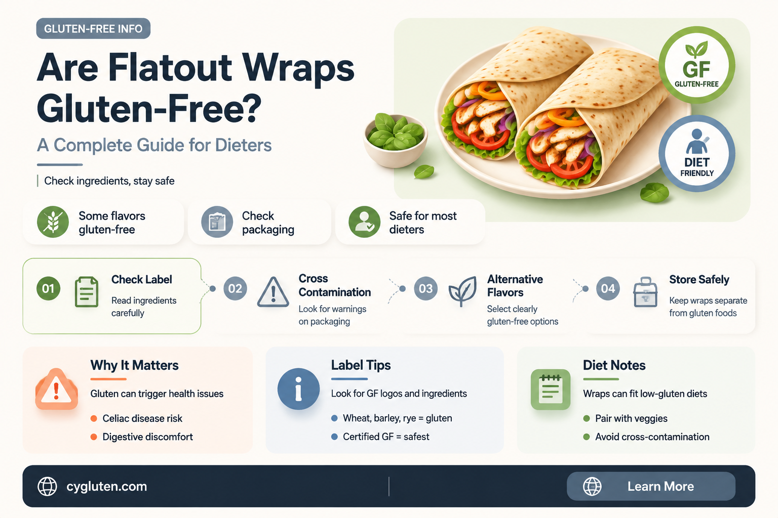 are flatout wraps gluten free