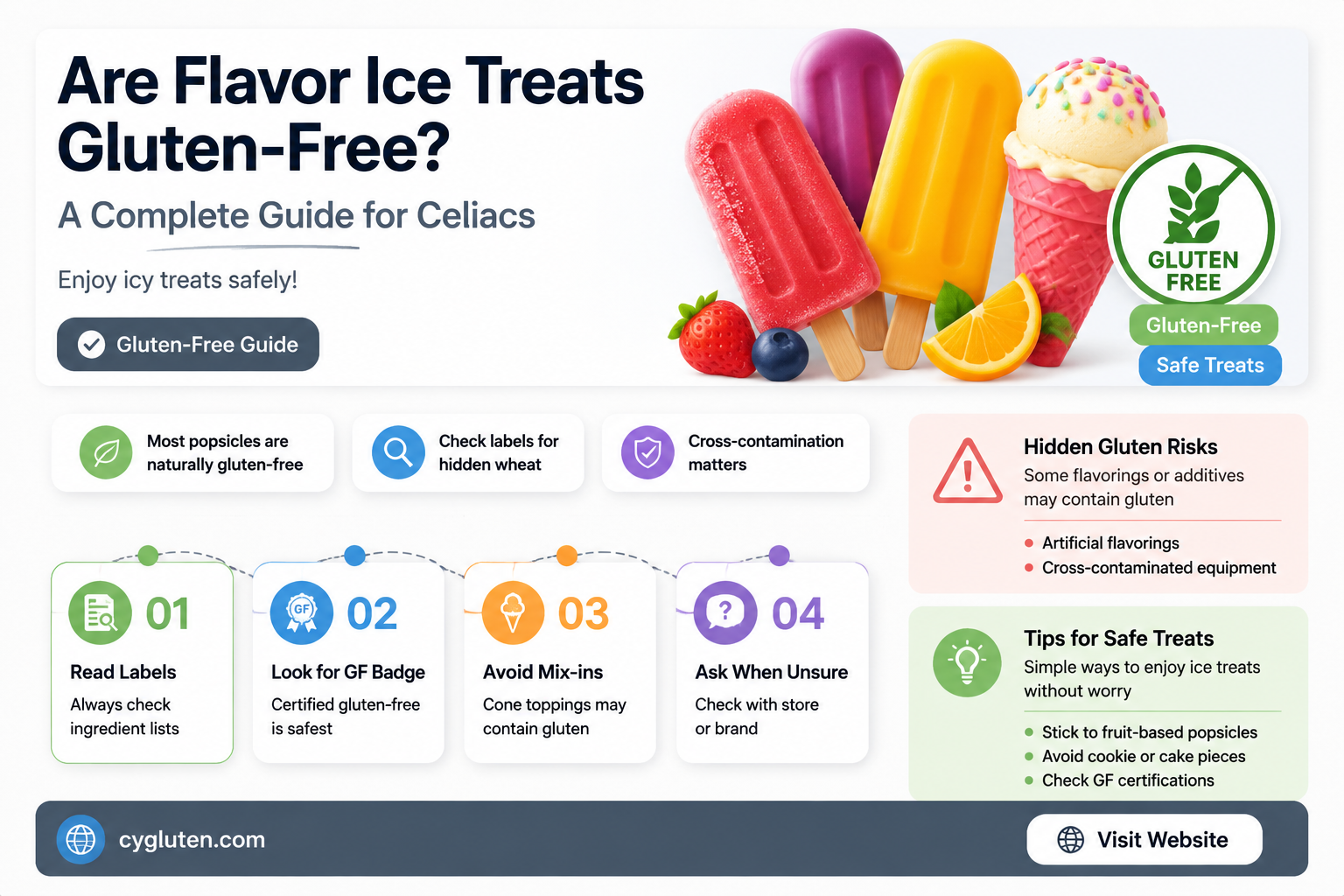 are flavor ice gluten free