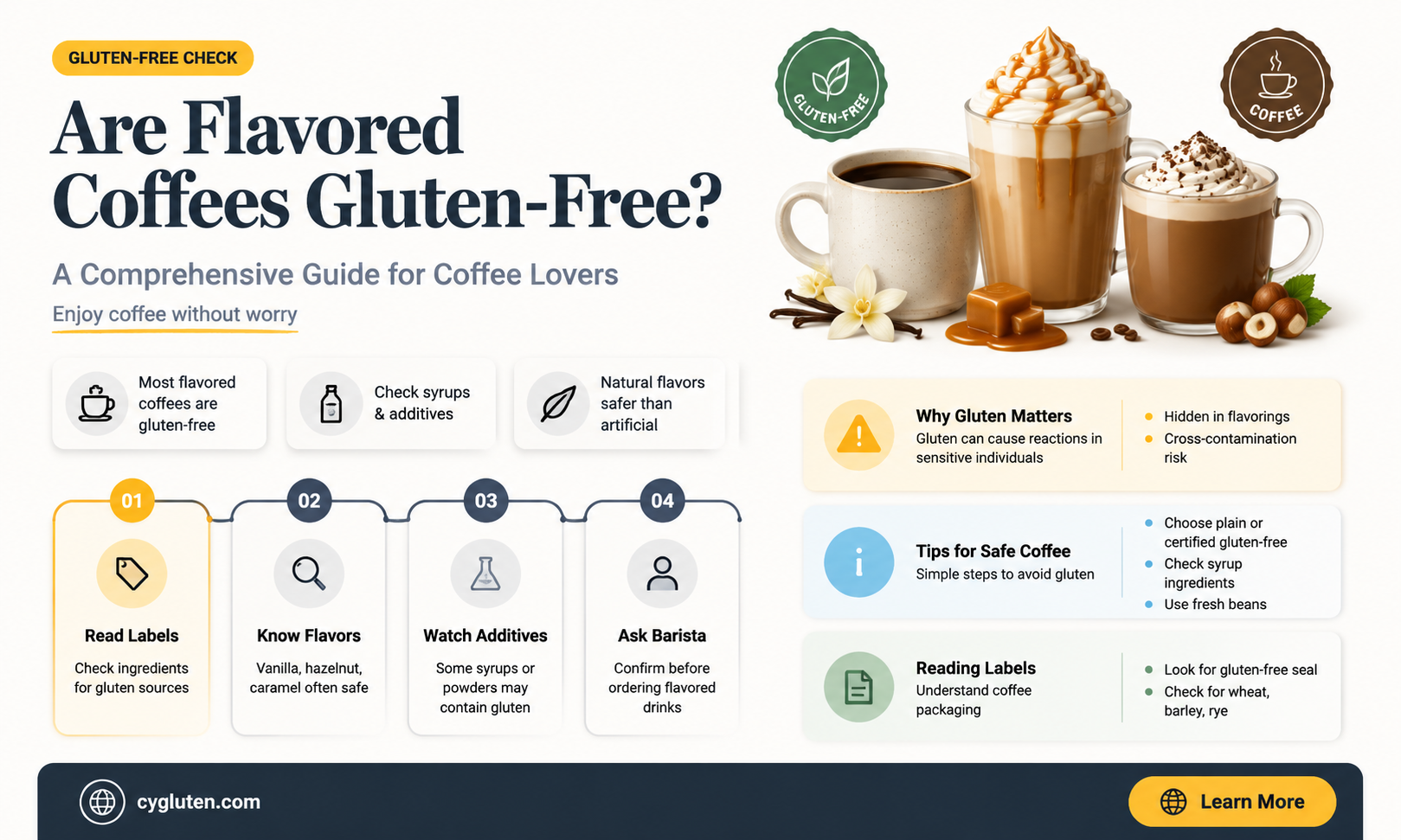 are flavored coffees gluten free