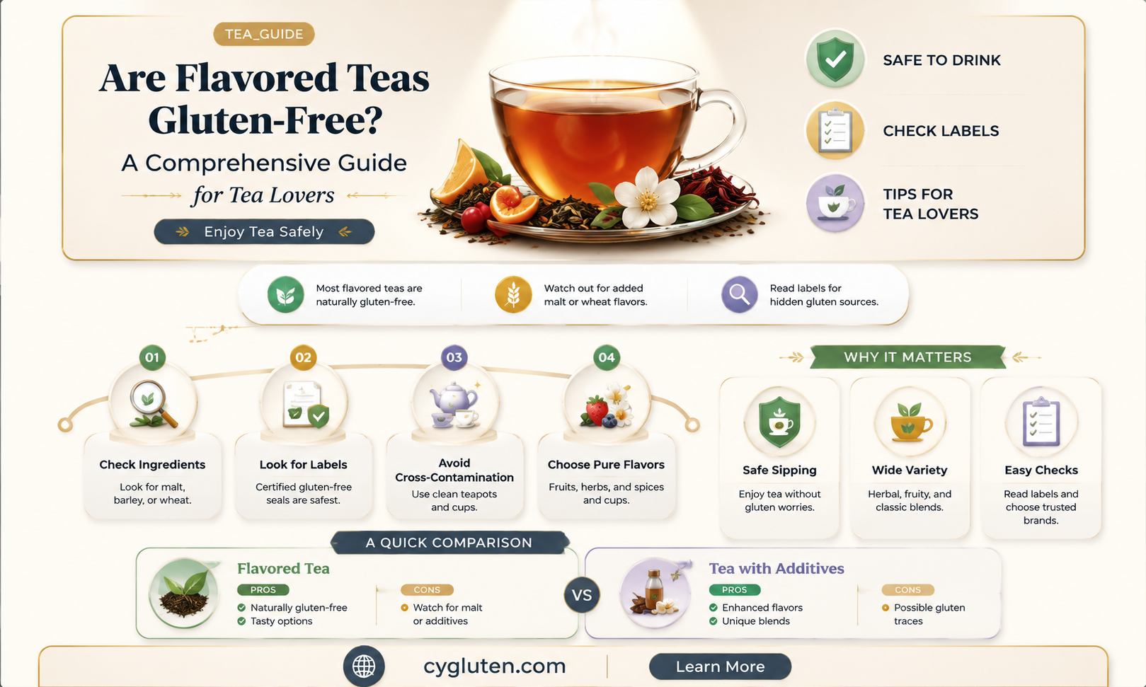 are flavored teas gluten free