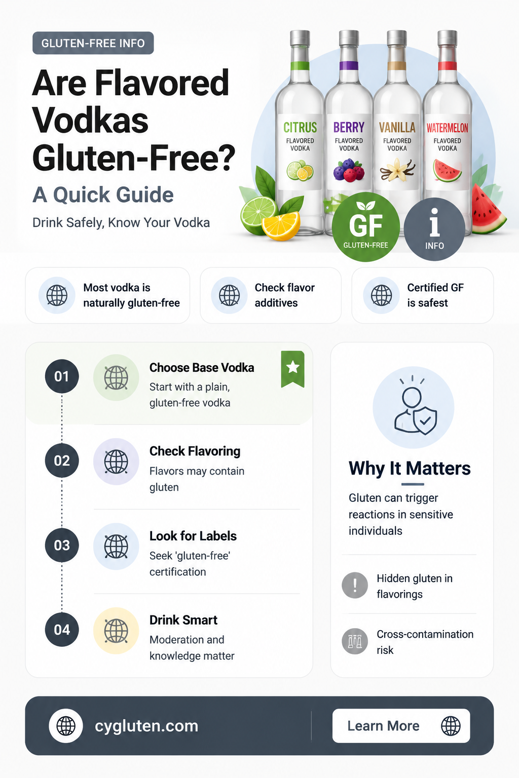 are flavored vodkas gluten free