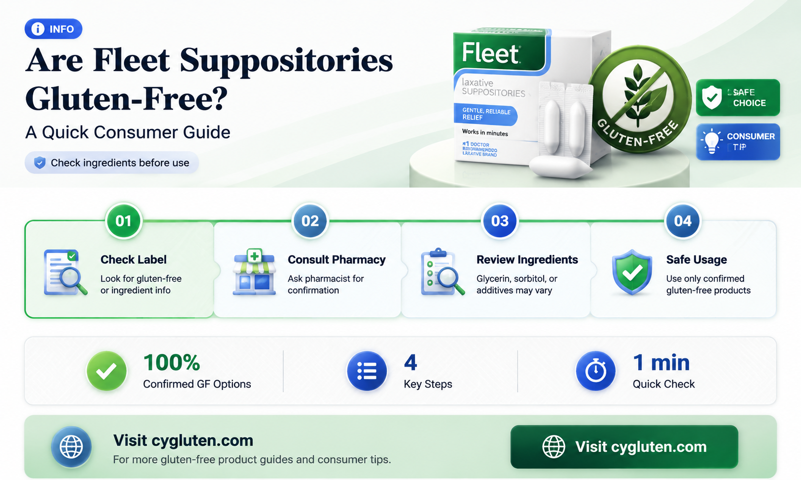 are fleet suppositories gluten free