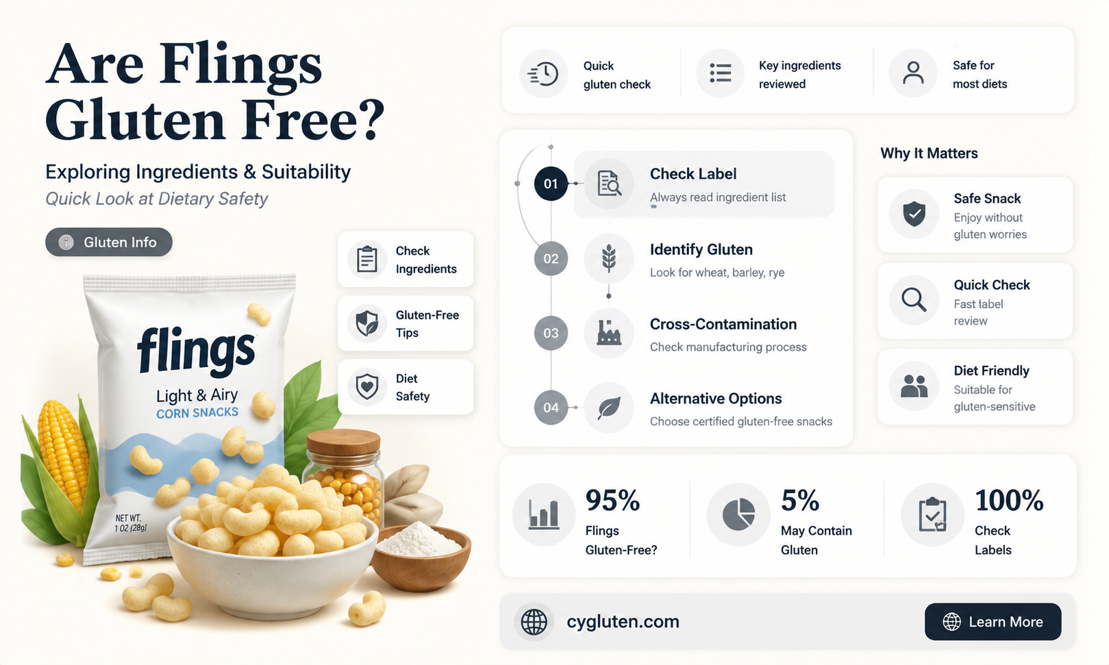 are flings gluten free