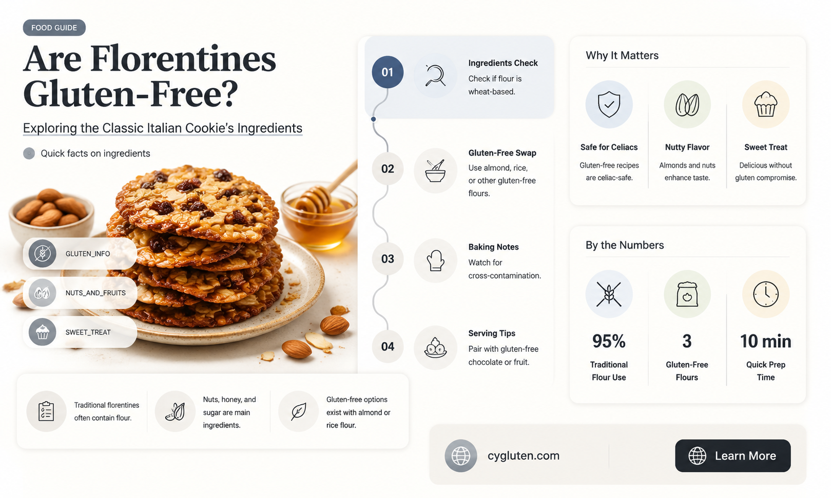 are florentines gluten free