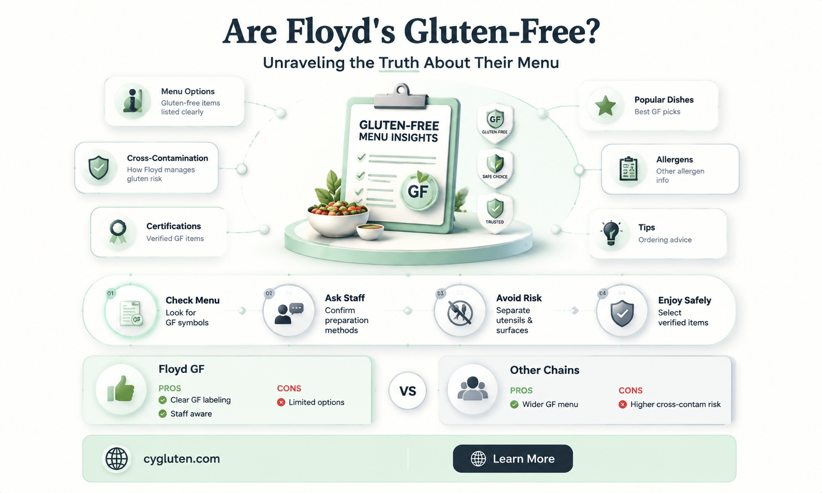 are floyds gluten free