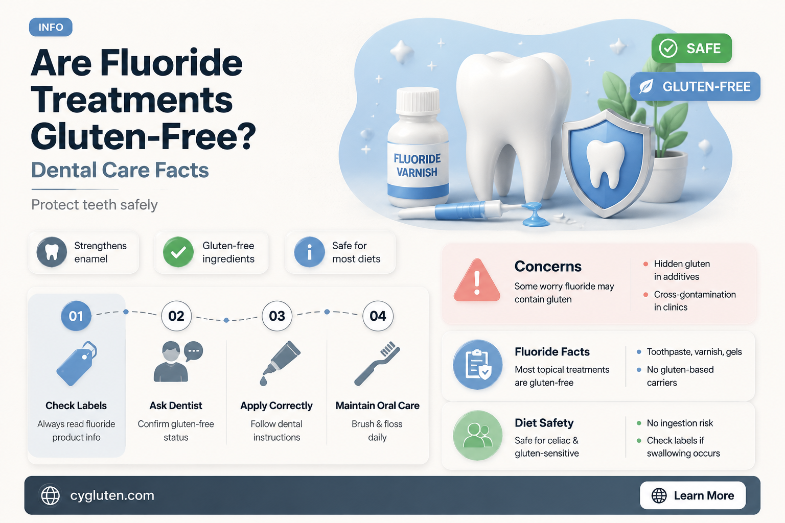 are fluoride treatments gluten free