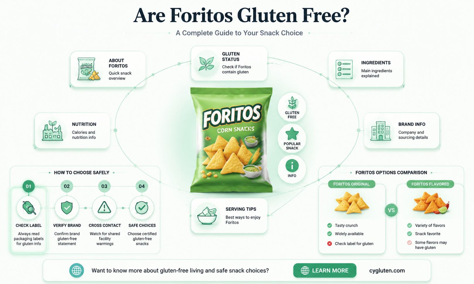 are foritos gluten free