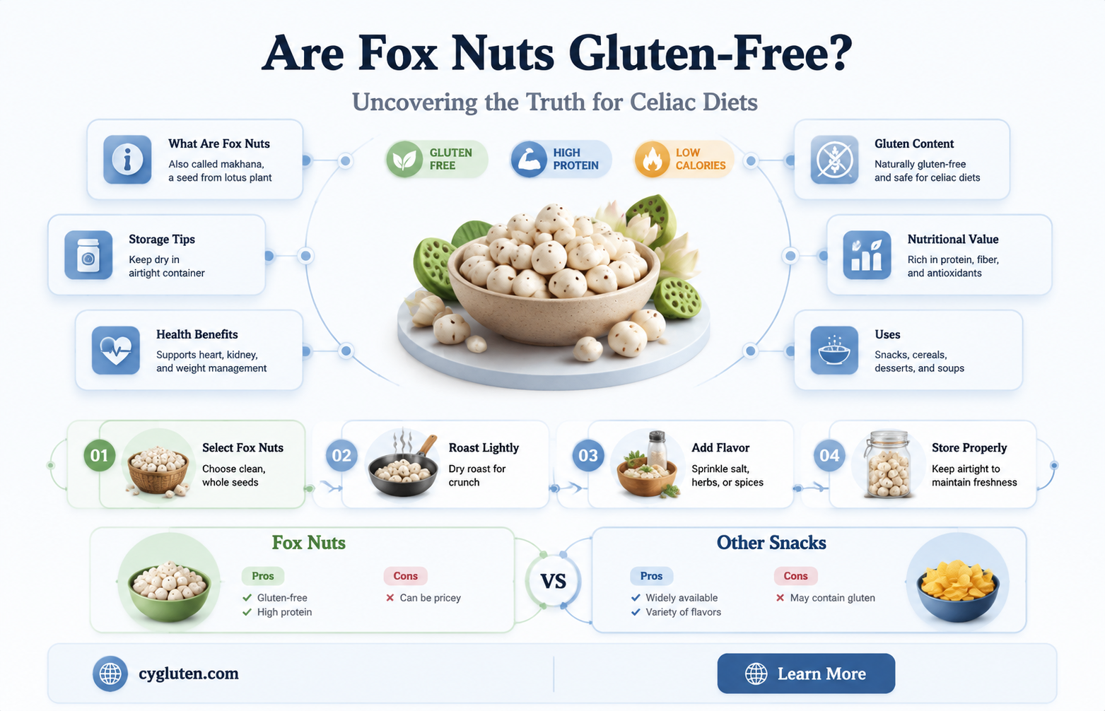 are fox nuts gluten free