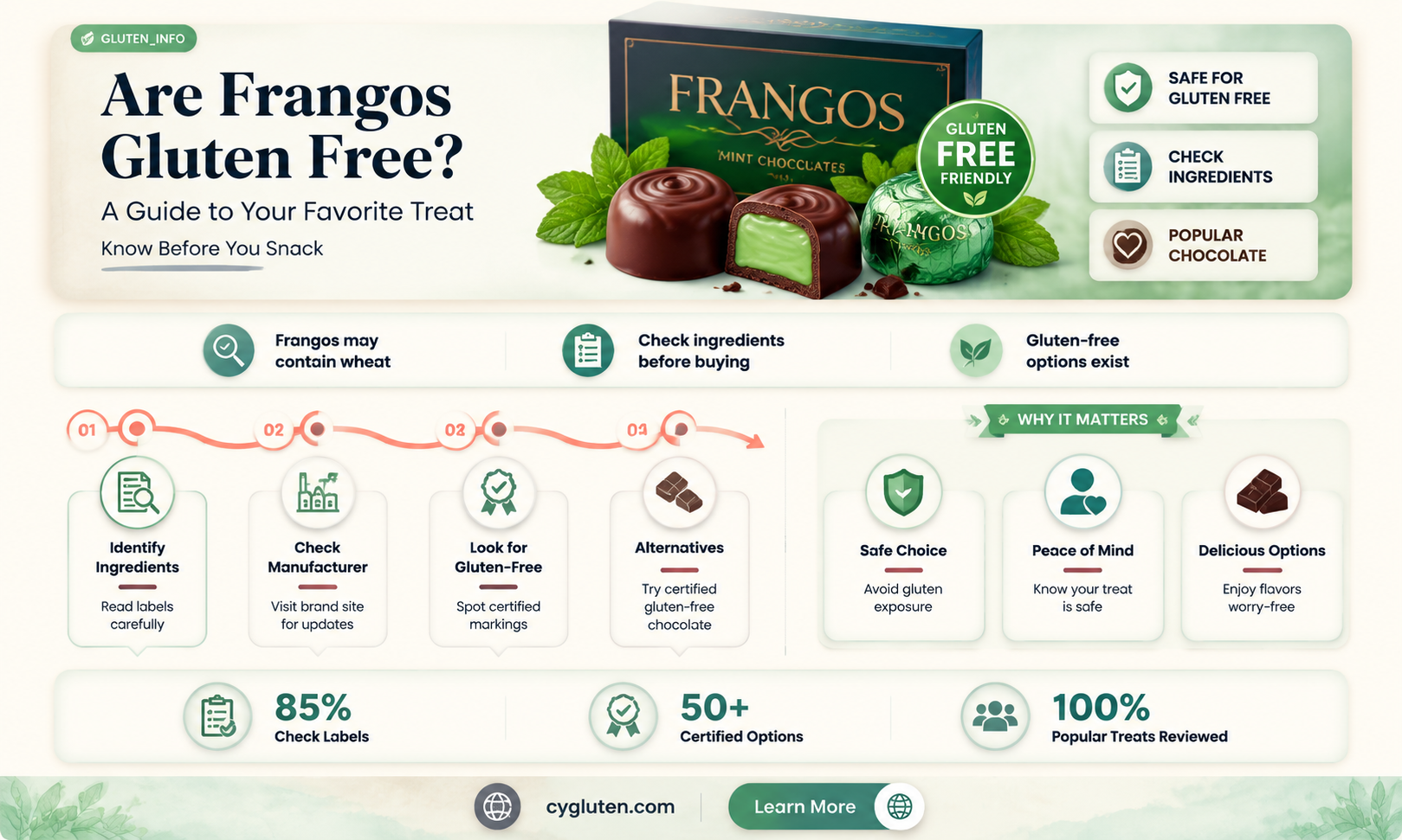are frangos gluten free