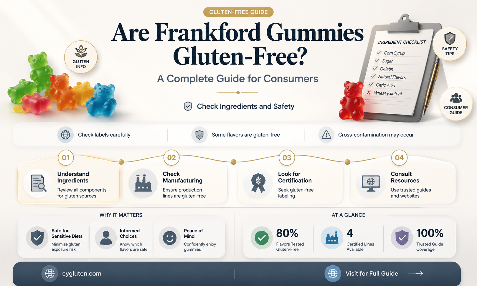 are frankford gummies gluten free