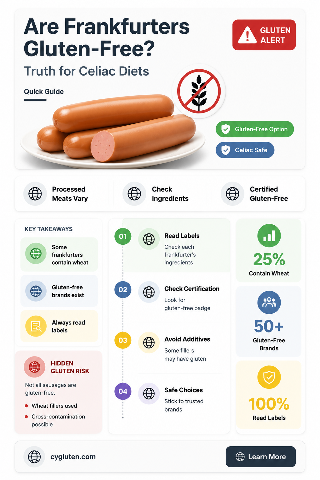 are frankfurters gluten-free