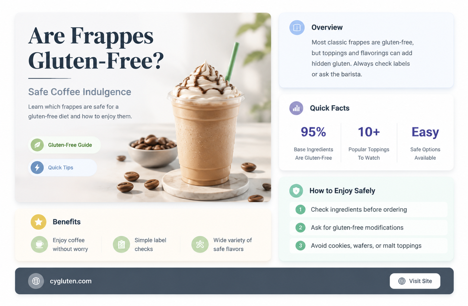are frappes gluten free